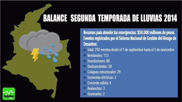 Balance de lluvias2014 (1)