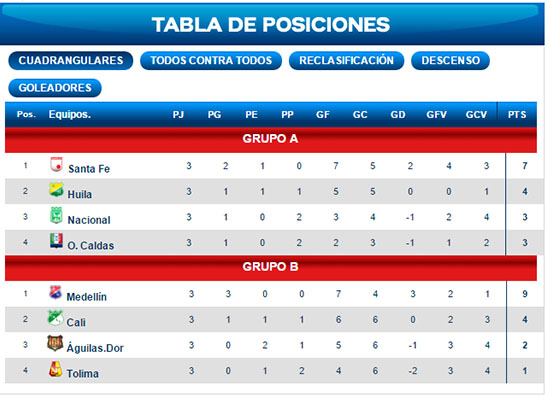 Posiciones