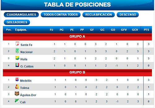 Posiciones1