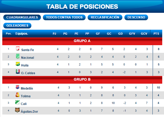 Posiciones1