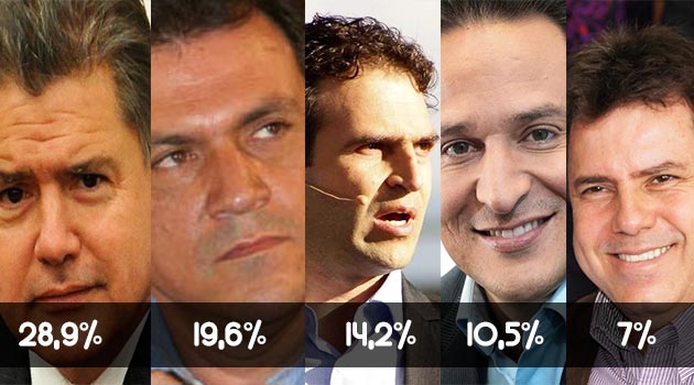 encuesta-invamer-gallup-candidatos-alcaldia