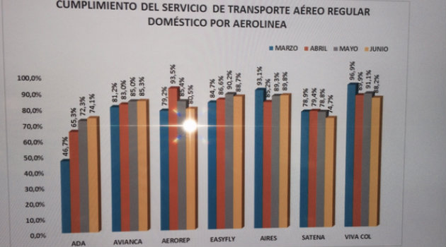 Foto: Cortesía