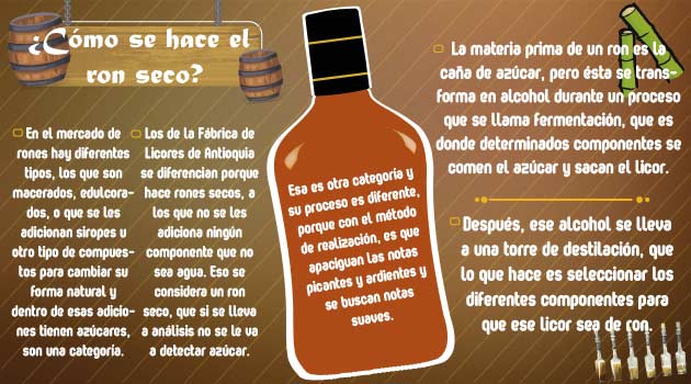 ROn-seco1