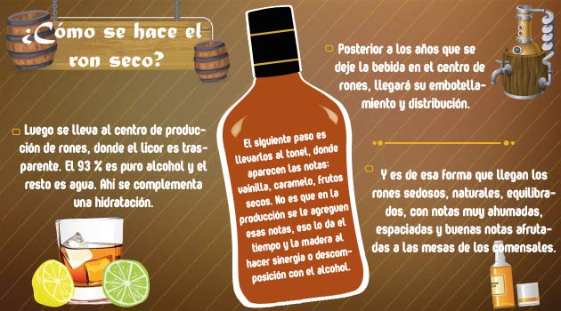 ROn-seco2