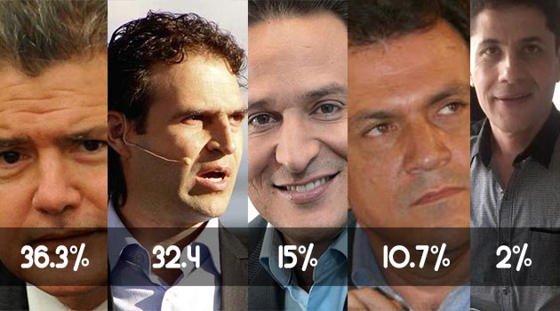Éstos fueron los resultados de la última encuesta de intención de voto para la Alcaldía de Medellín. 