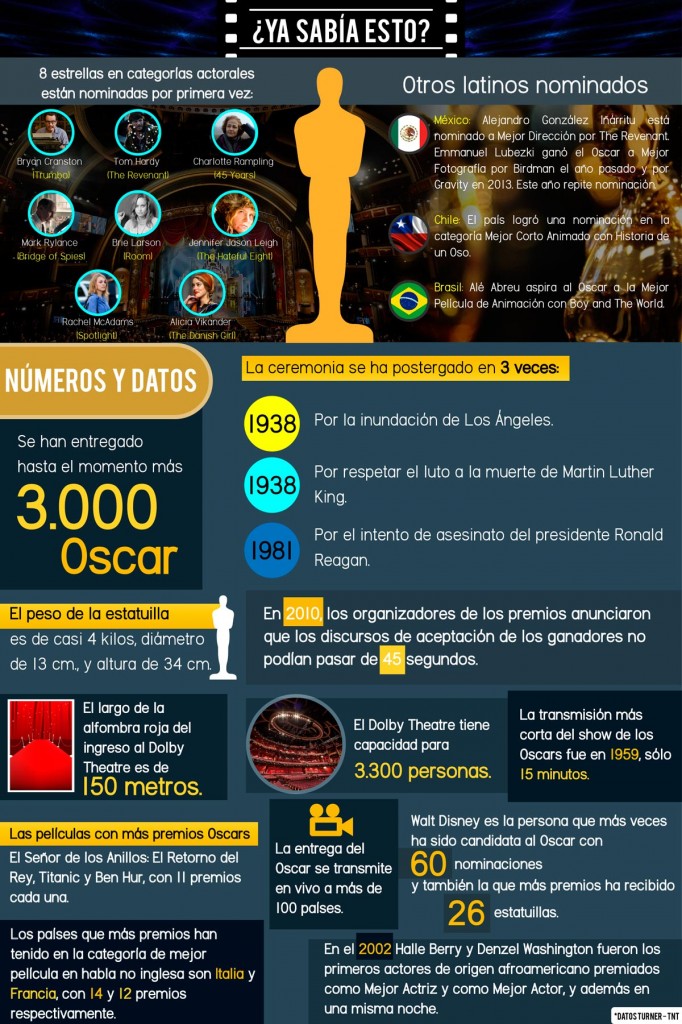 Curiosidades_Oscar_El_Palpitar