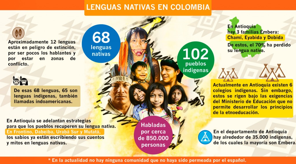 Infografia-indigenas-1800x1000