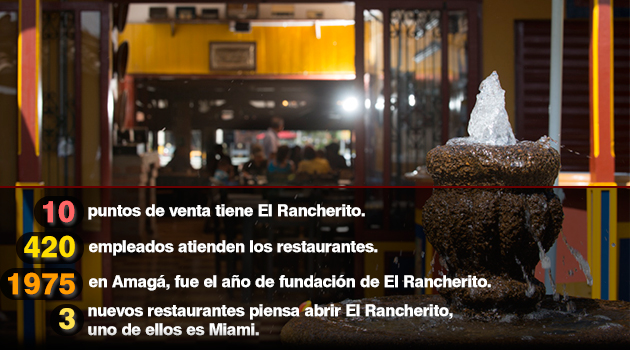 Rancherito