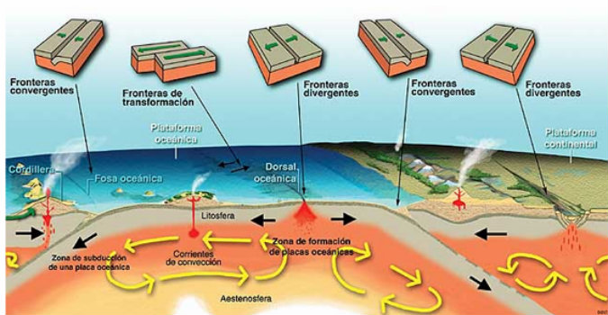 El Cinturón Circumpacífico, es una zona que abarca varios continentes inmersos en las costas del océano pacífico, en la cual se concentran las zonas de hundimiento de placas más relevantes en la tierra. Foto: CORTESÍA