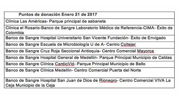 Tabla_Donación-de-Sangre