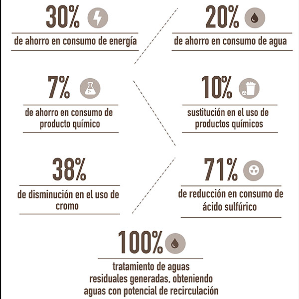 Infografía_Planta_Amagá