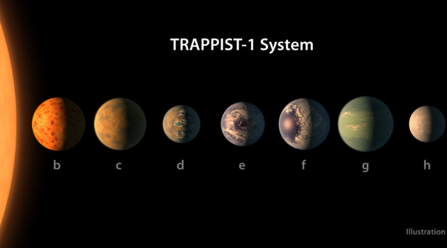 trappist_sistema_planetas