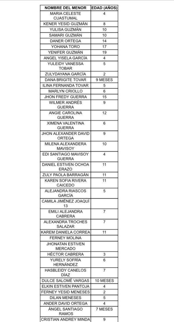 Listado-Menores