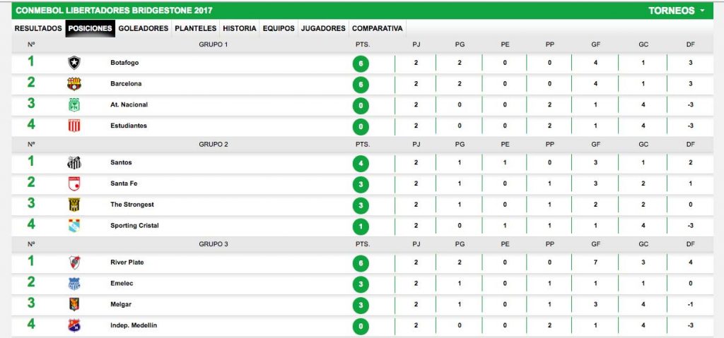 Posiciones_Libertadores_El_Palpitar