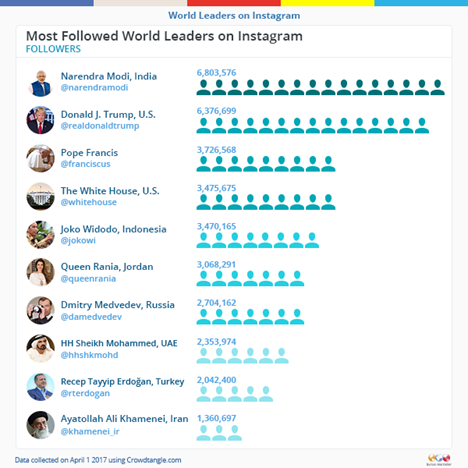 lideres_instagram