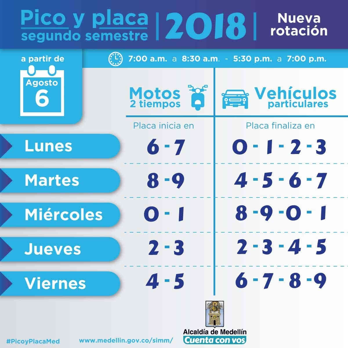 rotación del pico y placa